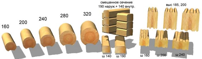 сечение оцилиндрованного бревна, бруса, профилированного бруса